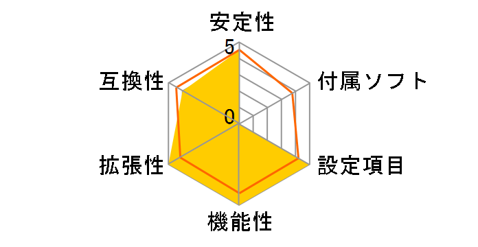 Z890 Taichi OCF�̃��[�U�[���r���[