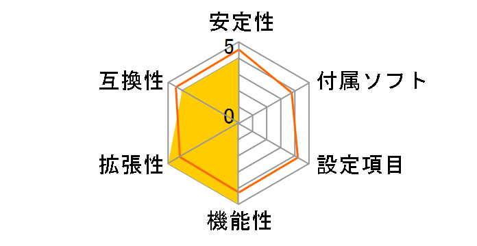 Z890 Taichi�̃��[�U�[���r���[