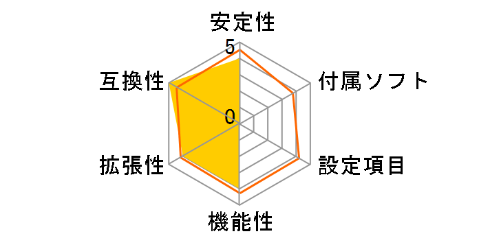 Z890 LiveMixer WiFi�̃��[�U�[���r���[