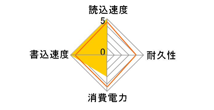 SSMG-UWC2�̃��[�U�[���r���[