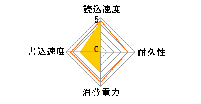 RTKPD-1000U3A/GR�̃��[�U�[���r���[