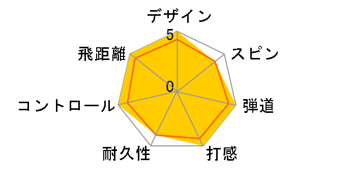 CHROME SOFT �g�D���[�g���b�N �{�[�� [�z���C�g]�̃��[�U�[���r���[