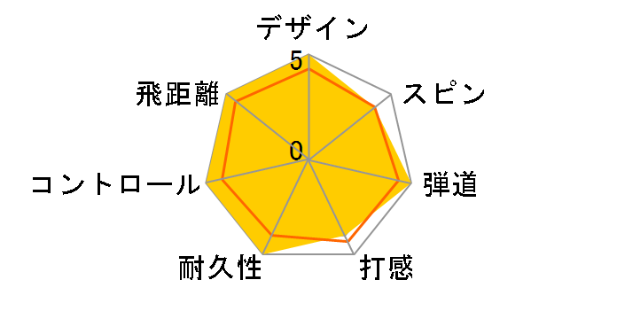 CHROME TOUR X �g�D���[�g���b�N �{�[�� [�z���C�g]�̃��[�U�[���r���[