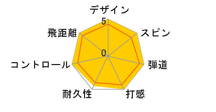 CHROME TOUR �g�D���[�g���b�N �{�[�� [�z���C�g]�̃��[�U�[���r���[