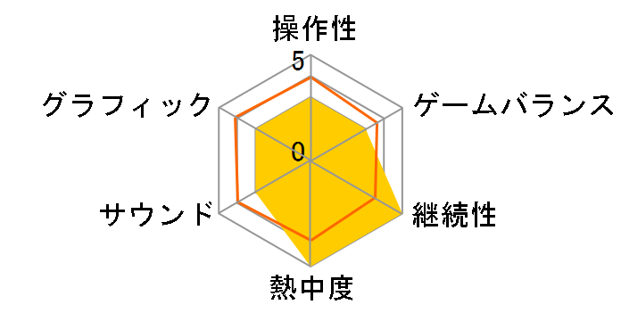 Minecraft [PS5]�̃��[�U�[���r���[