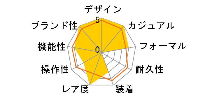 Jpm JjJ RNV  胂f NZ0000-58L̃[U[r[