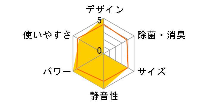 �X�e�����X�E�N���[�� �����܂��� RAS-XJ2225S(W) [�X�^�[�z���C�g]�̃��[�U�[���r���[