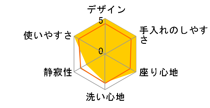 �r���[�e�B�E�g���� CH865SPF [�p�X�e���A�C�{���[]�̃��[�U�[���r���[