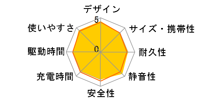 EcoFlow DELTA 3�̃��[�U�[���r���[