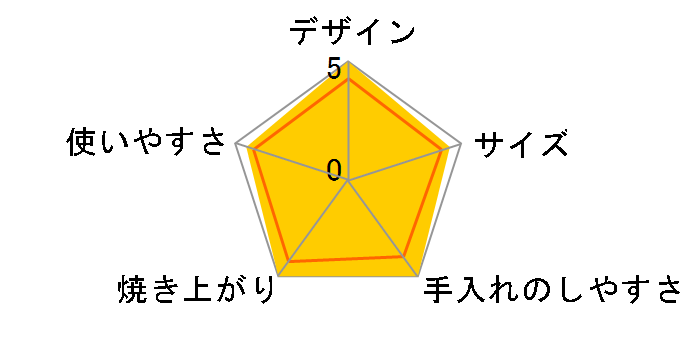 HTR-W7(K) [�u���b�N]�̃��[�U�[���r���[