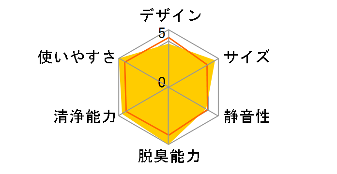 ACM555A-W [�z���C�g]�̃��[�U�[���r���[