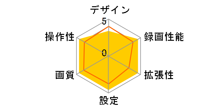 VREC-DZ410D�̃��[�U�[���r���[