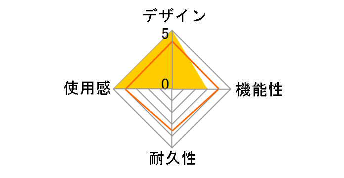 GameSir G7 HE [White]�̃��[�U�[���r���[