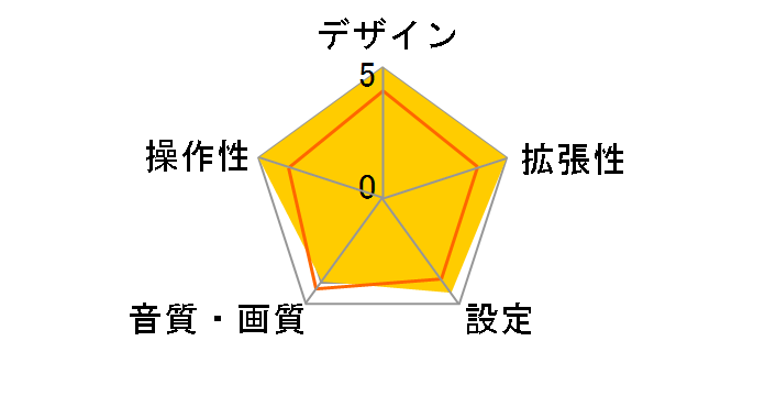 GM-D2400�̃��[�U�[���r���[