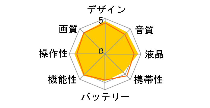 Insta360 Ace Pro 2 [�u���b�N]�̃��[�U�[���r���[