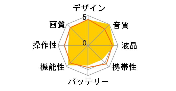 Insta360 Ace Pro 2 �f���A���o�b�e���[�L�b�g [�u���b�N]�̃��[�U�[���r���[