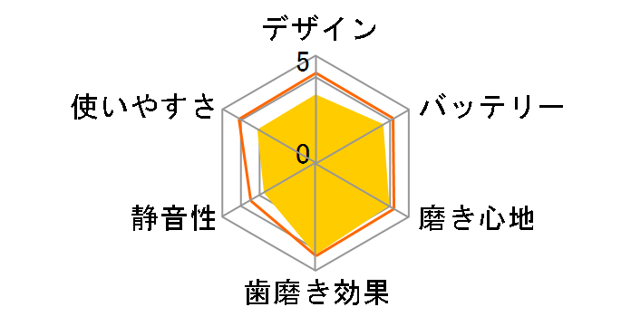 �I�[����B iO9 iOM92B22ACBK-1W [�u���b�N�I�j�L�X]�̃��[�U�[���r���[