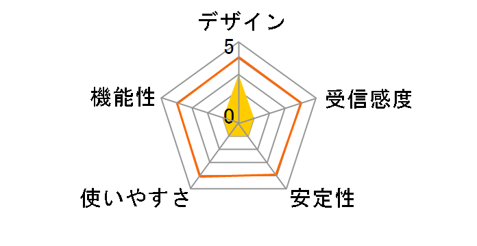 AirStation HighPower WEX-3000AX4 [�z���C�g]�̃��[�U�[���r���[