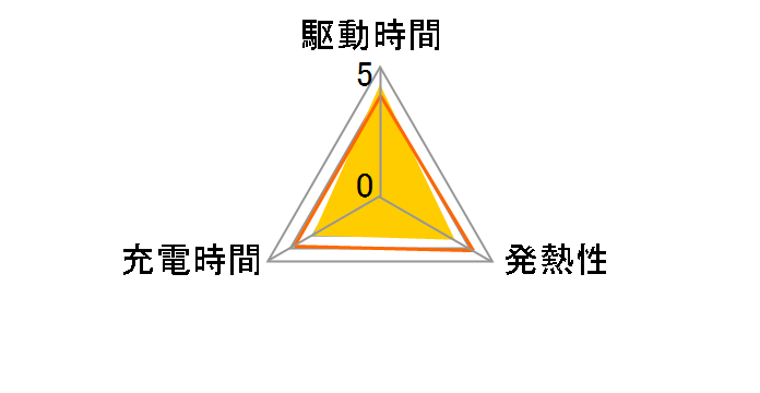 AEBAT-201�̃��[�U�[���r���[