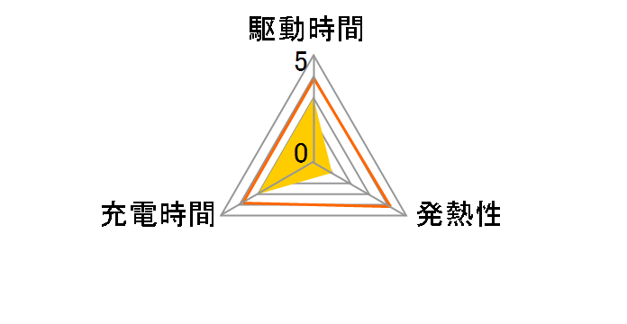 AEDBD-201-AS�̃��[�U�[���r���[