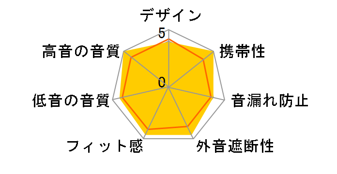 S5000 FI-S5BSB�̃��[�U�[���r���[