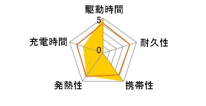 DE-C66-10000WH [�z���C�g]�̃��[�U�[���r���[