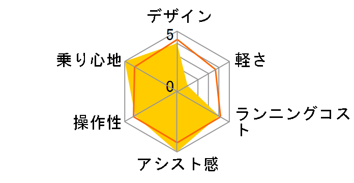 HAYATE [�}�b�g�l�[�r�[]�̃��[�U�[���r���[