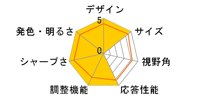 32UN880K-B [31.5�C���`]�̃��[�U�[���r���[