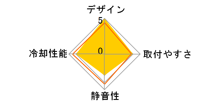 LP240 R-LP240-BKMSNC-G-1�̃��[�U�[���r���[