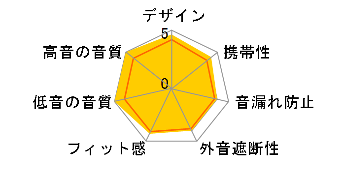 S12 2024 Edition�̃��[�U�[���r���[