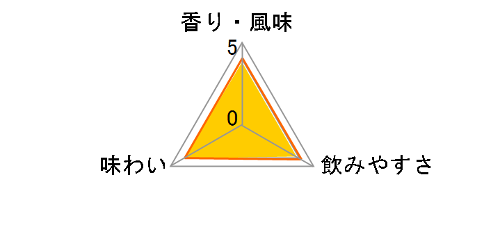 �j�b�J �t�����e�B�A 48% 500ml�̃��[�U�[���r���[