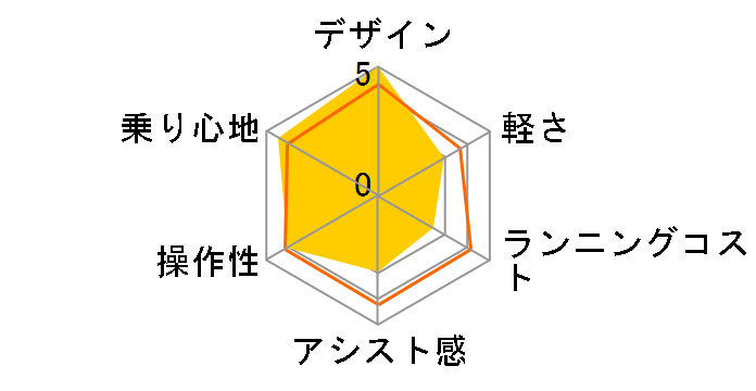 GRC-515L 8Ah�o�b�e���[ [�}�b�g�O���[]�̃��[�U�[���r���[