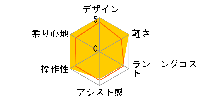 GRC-515L 12Ah�o�b�e���[ [�}�b�g�O���[]�̃��[�U�[���r���[