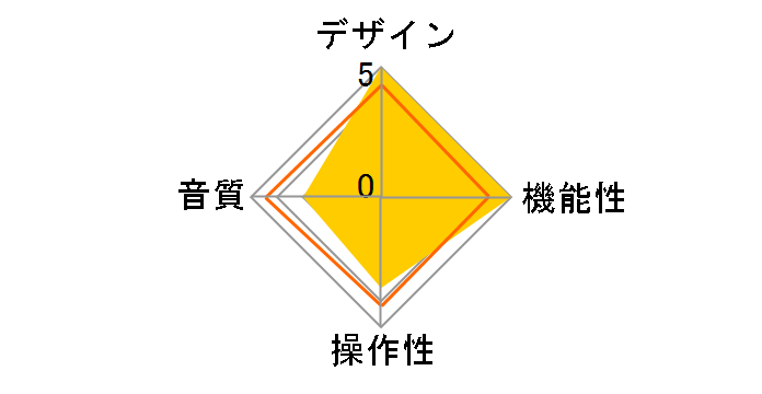 KA15 FIO-KA15-B [Black]�̃��[�U�[���r���[