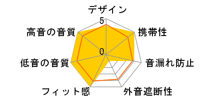 i239PR [�p�[�v��]�̃��[�U�[���r���[