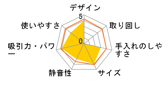 R12DPA(BSW)̃[U[r[
