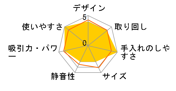 R18DPA(NN) �{�݂̂̂̃��[�U�[���r���[