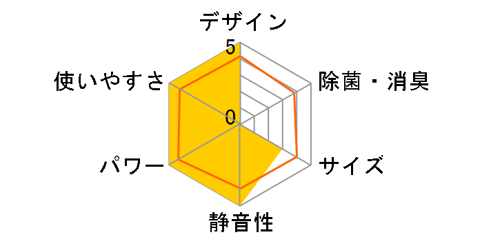 �m�N���A AS-Z285S�̃��[�U�[���r���[