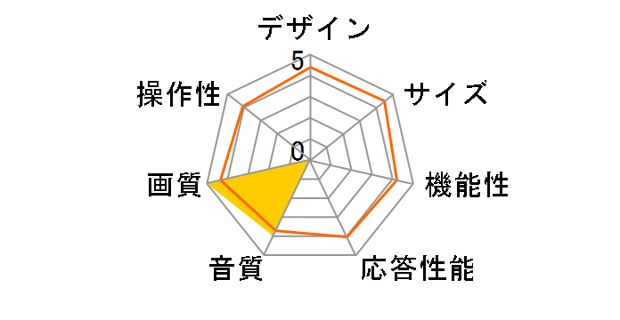 VIERA TV-77Z93A [77�C���`]�̃��[�U�[���r���[