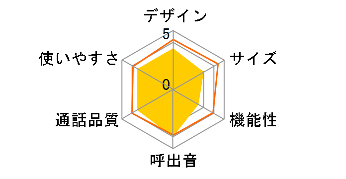 VE-GE19DL-W [�z���C�g]�̃��[�U�[���r���[