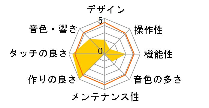 AvantGrand N1X [���ʉ��o���d�グ]�̃��[�U�[���r���[