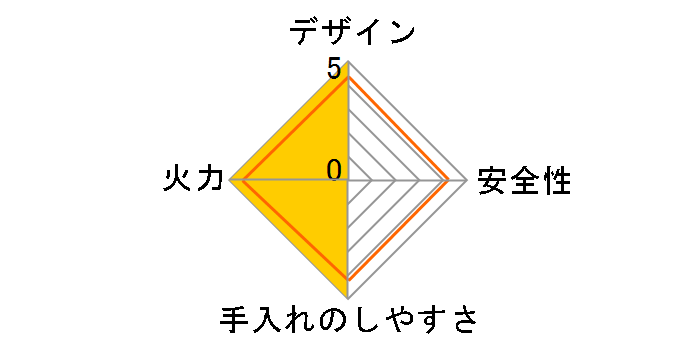 �A�C�R���� ZA-9M�̃��[�U�[���r���[