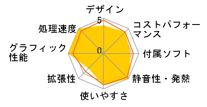 iMac 24�C���` Retina 4.5K�f�B�X�v���C���f�� M4�`�b�v 8�R�AGPU 256GB SSD 16GB������ MWUC3J/A [�V���o�[]�̃��[�U�[���r���[