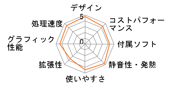 iMac 24�C���` Retina 4.5K�f�B�X�v���C���f�� M4�`�b�v 10�R�AGPU 512GB SSD 24GB������ MD2T4J/A [�u���[]�̃��[�U�[���r���[