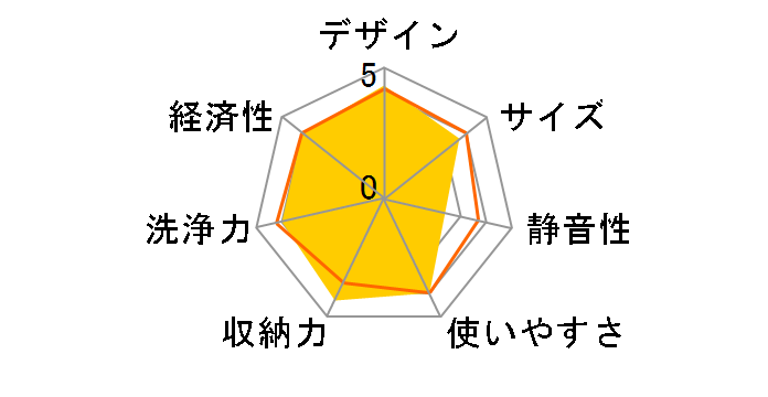 ���N�A �t�@�~���[���C�h TKDWWDHWH [�z���C�g]�̃��[�U�[���r���[