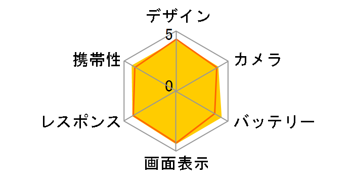 AQUOS sense9 SH-M29 128GB SIM�t���[ [�R�[����]�̃��[�U�[���r���[