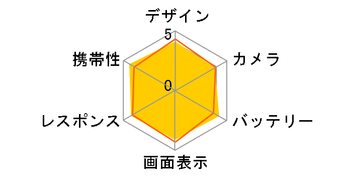 AQUOS sense9 SH-M29 256GB SIM�t���[ [�u���b�N]�̃��[�U�[���r���[