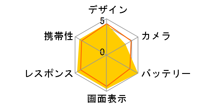 AQUOS sense9 SoftBank [�R�[����]�̃��[�U�[���r���[