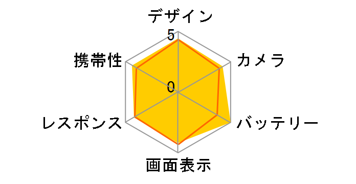 AQUOS sense9 �y�V���o�C�� [�u���b�N]�̃��[�U�[���r���[