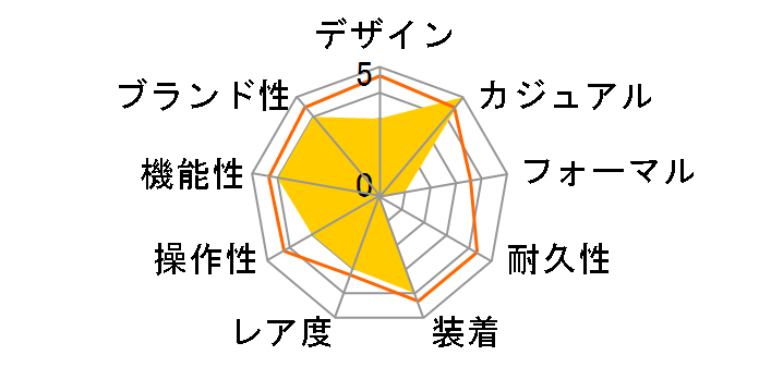 �A�C�A���}�� 8���b�v ���^�� TW5M66600�̃��[�U�[���r���[